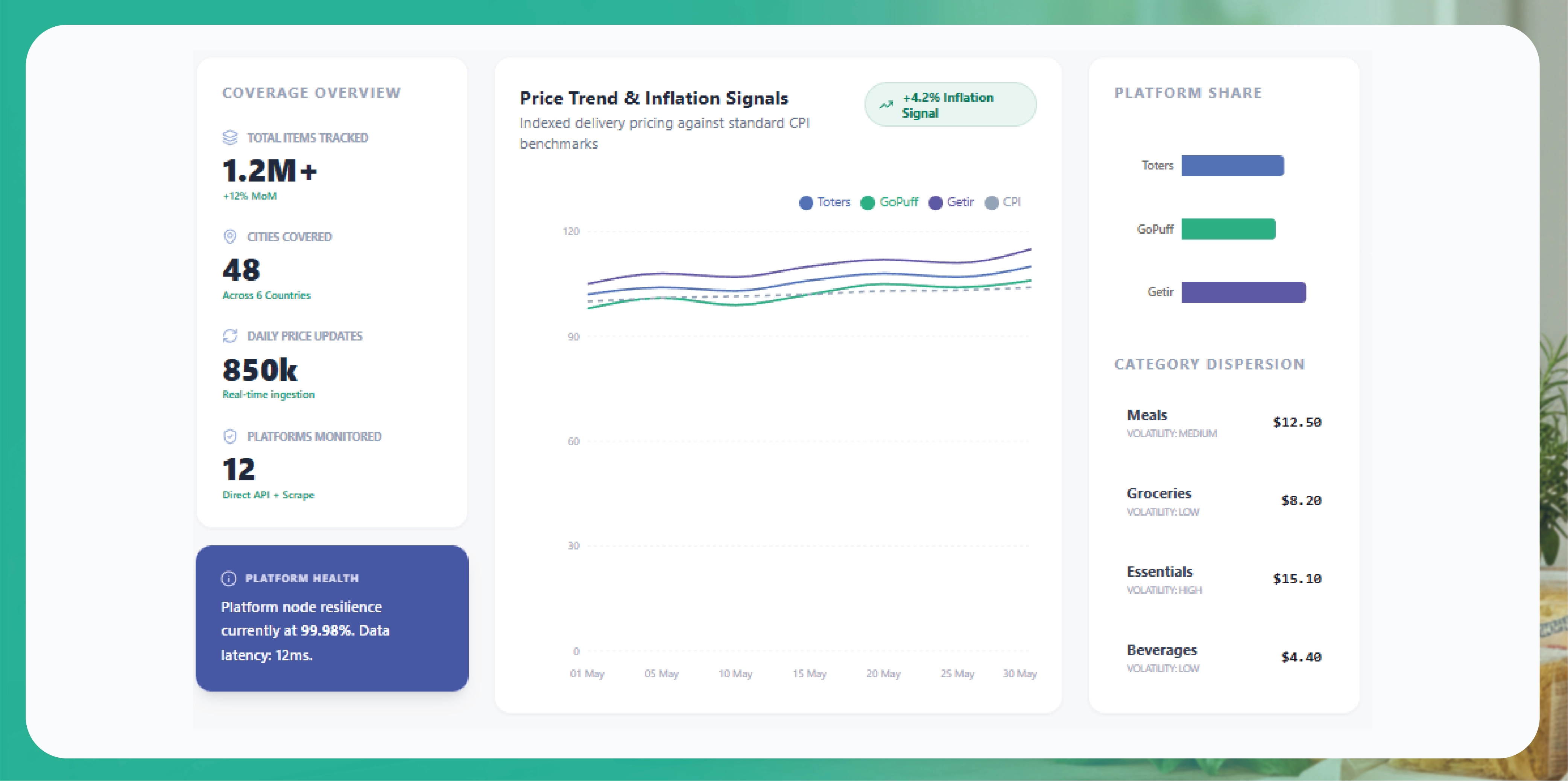 Navratri Mega Sale Price Tracking
